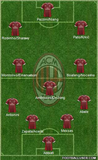 A.C. Milan Formation 2012