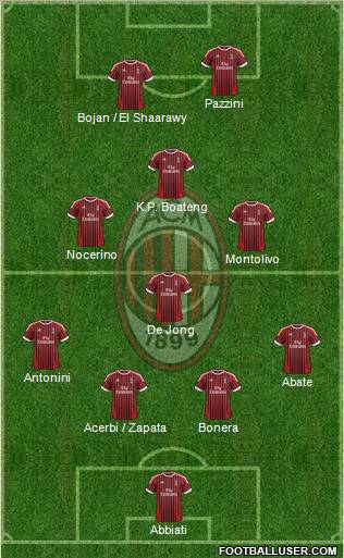 A.C. Milan Formation 2012