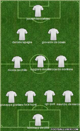 Champions League Team Formation 2012