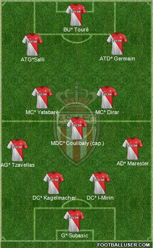 AS Monaco FC Formation 2012