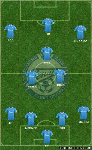 Zenit St. Petersburg Formation 2012