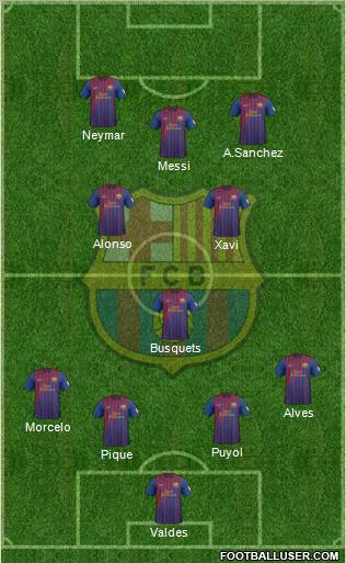 F.C. Barcelona Formation 2012