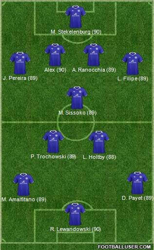 Leicester City Formation 2012