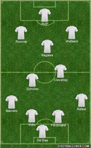 Dream Team Formation 2012