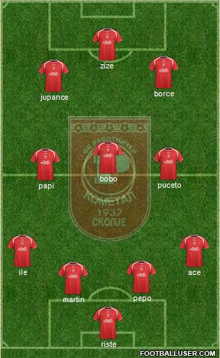 FK Rabotnicki Skopje Formation 2012
