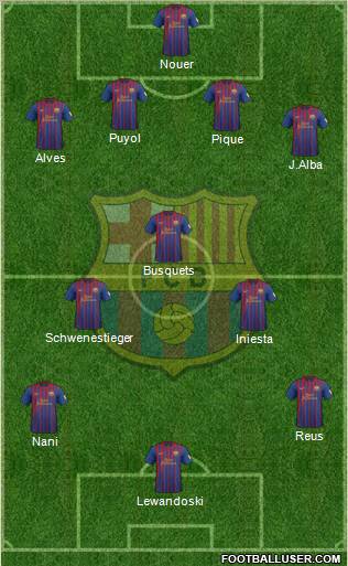 F.C. Barcelona Formation 2012