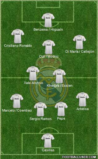 Real Madrid C.F. Formation 2012