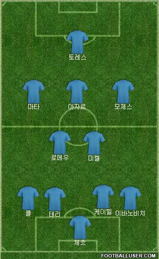 Champions League Team Formation 2012