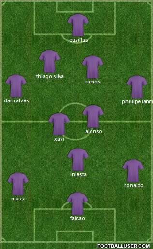 Champions League Team Formation 2012