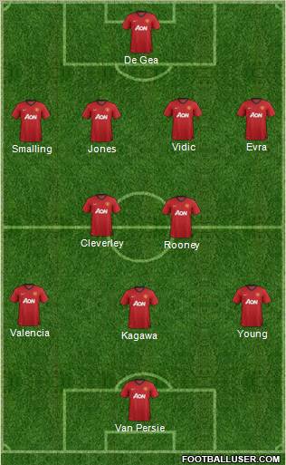 Manchester United Formation 2012