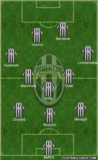 Juventus Formation 2012