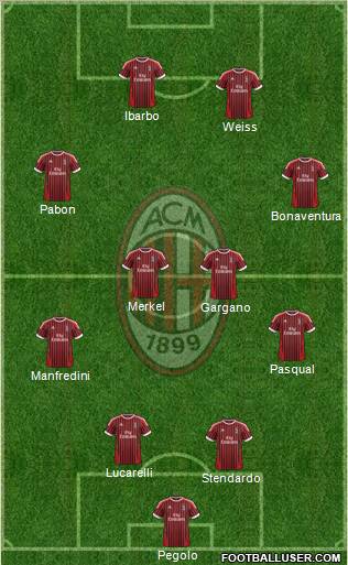A.C. Milan Formation 2012