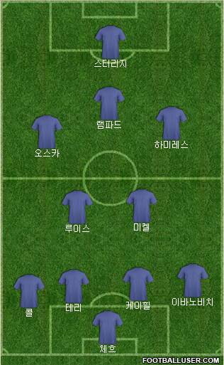 Champions League Team Formation 2012