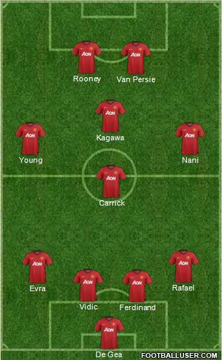 Manchester United Formation 2012