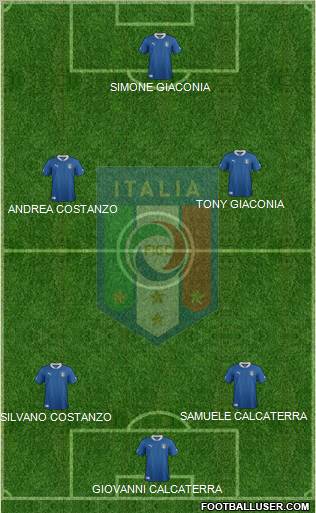 Italy Formation 2012