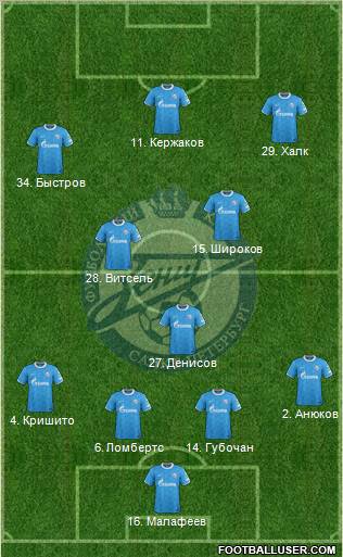 Zenit St. Petersburg Formation 2012