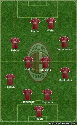 A.C. Milan Formation 2012