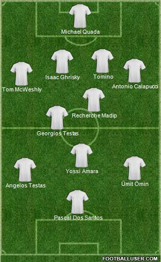 Fifa Team Formation 2012