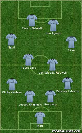 Manchester City Formation 2012