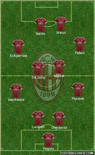 A.C. Milan Formation 2012