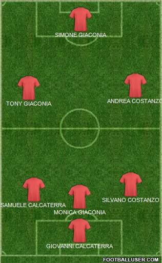 Fifa Team Formation 2012