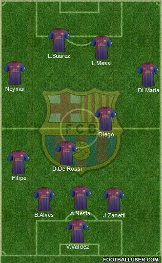 F.C. Barcelona Formation 2012