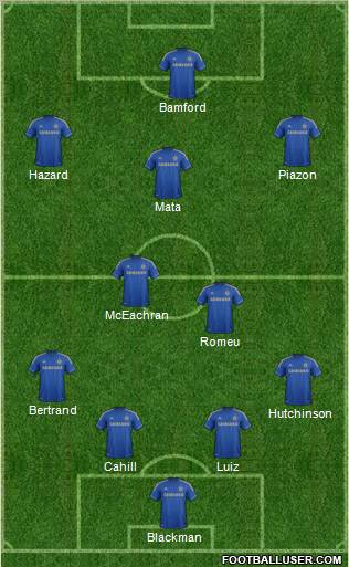 Chelsea Formation 2012