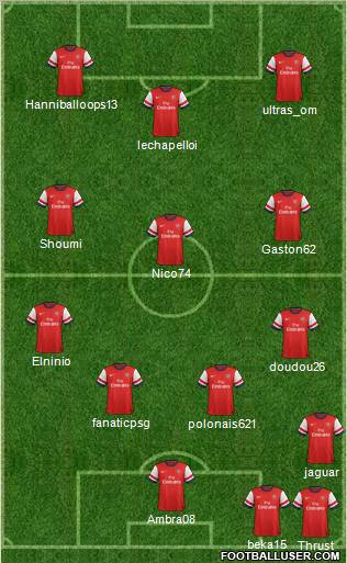 Arsenal Formation 2012