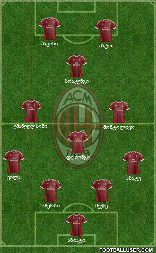 A.C. Milan Formation 2012