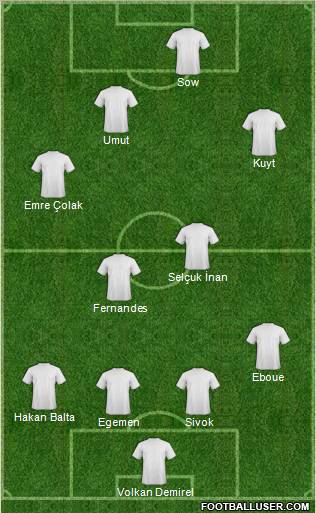Fifa Team Formation 2012