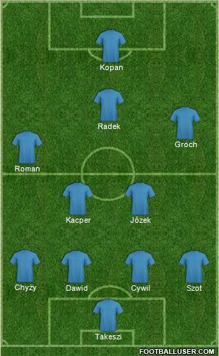 Dream Team Formation 2012