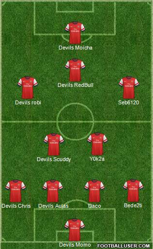 Arsenal Formation 2012
