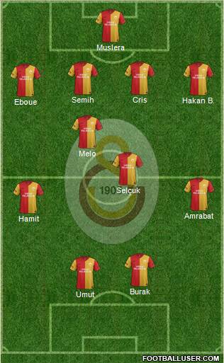 Galatasaray SK Formation 2012