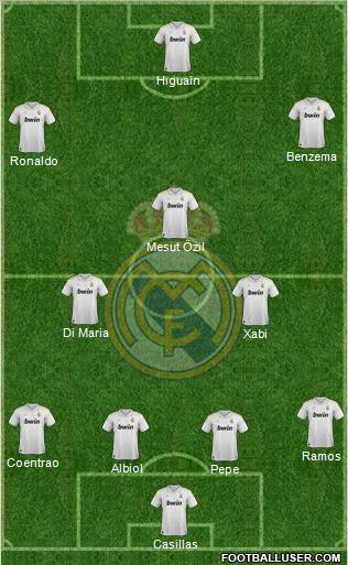 Real Madrid C.F. Formation 2012