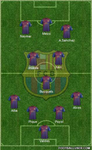F.C. Barcelona Formation 2012