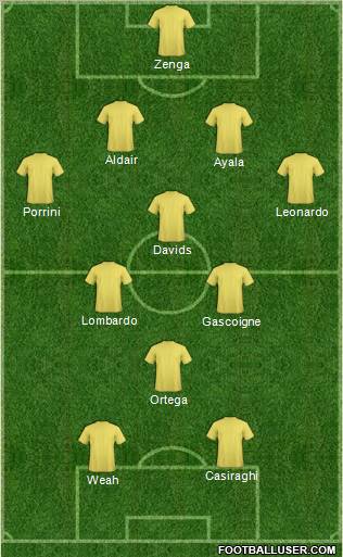 Dream Team Formation 2012
