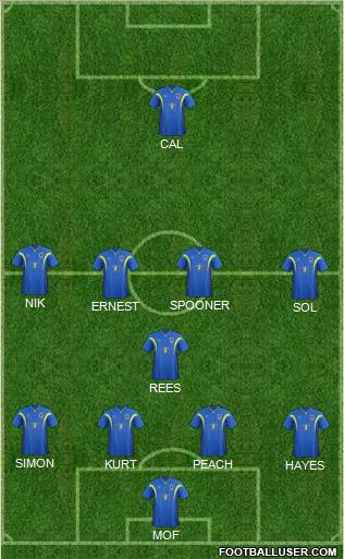 AFC Wimbledon Formation 2012