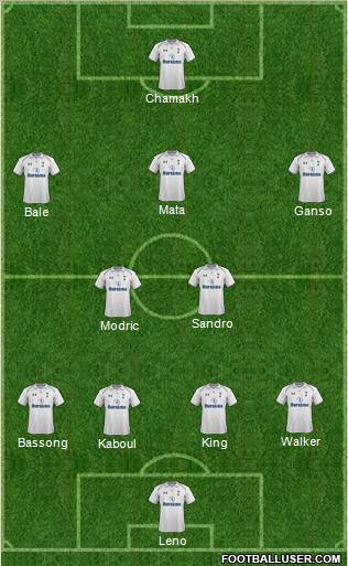 Tottenham Hotspur Formation 2012