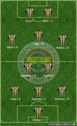 Fenerbahçe SK Formation 2012