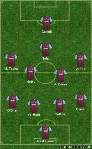 West Ham United Formation 2012