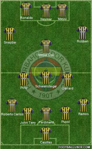 Fenerbahçe SK Formation 2012