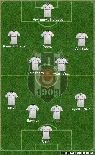 Besiktas JK Formation 2012