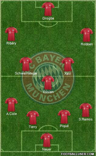 FC Bayern München Formation 2012