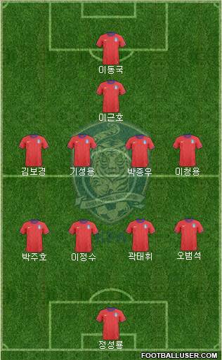 South Korea Formation 2012