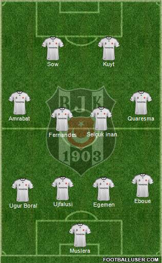 Besiktas JK Formation 2012