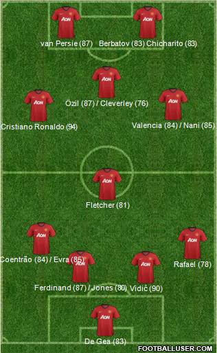 Manchester United Formation 2012