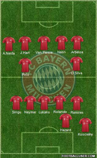 FC Bayern München Formation 2012