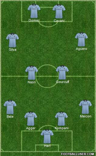 Manchester City Formation 2012