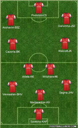 Arsenal Formation 2012