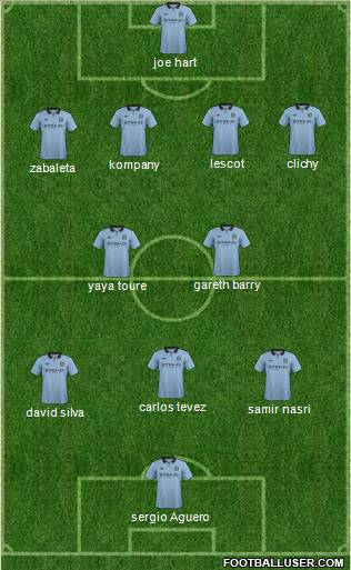 Manchester City Formation 2012